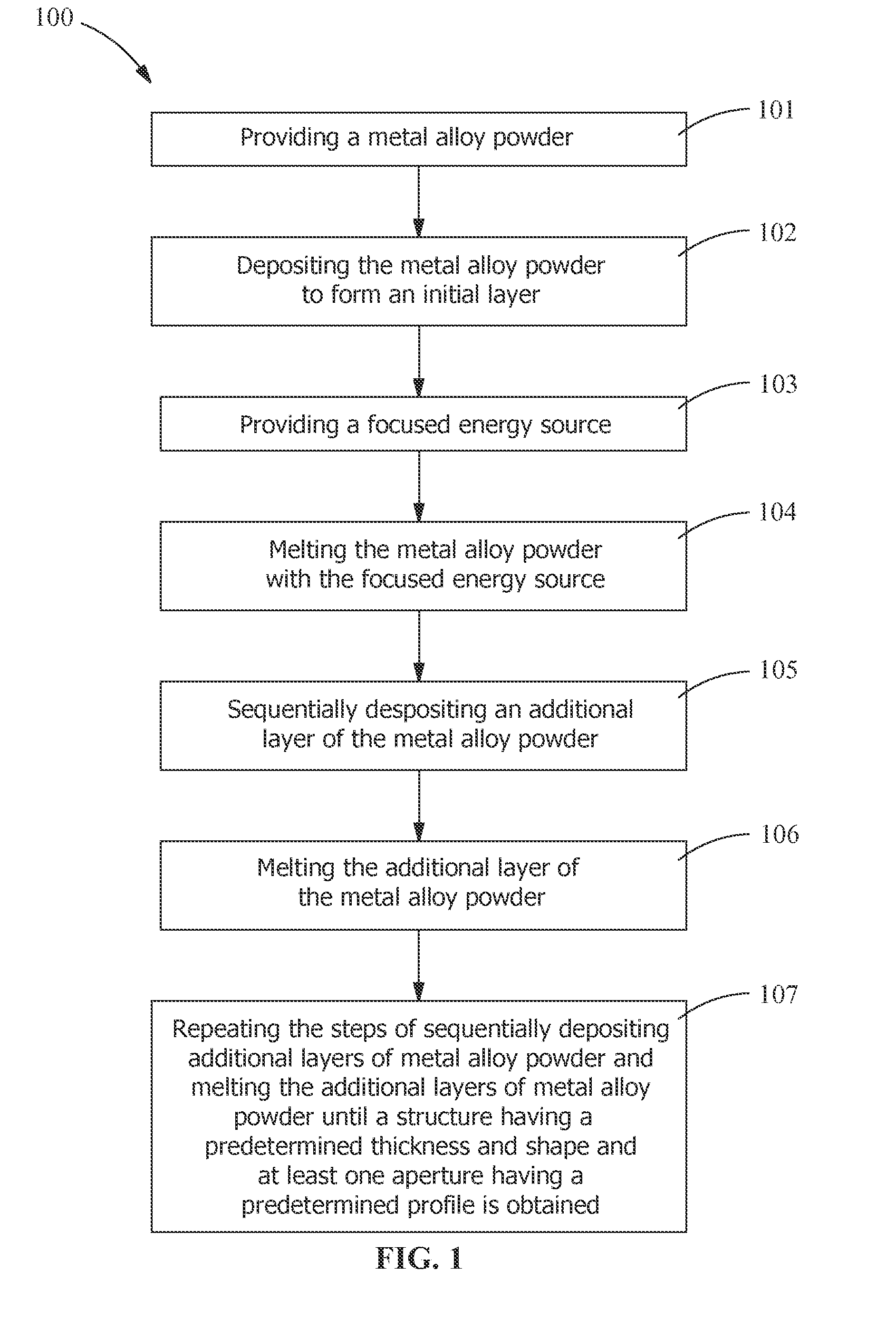 Article and method for making an article