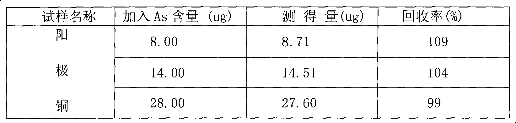 Method for measuring arsenic by iodine solution absorption method