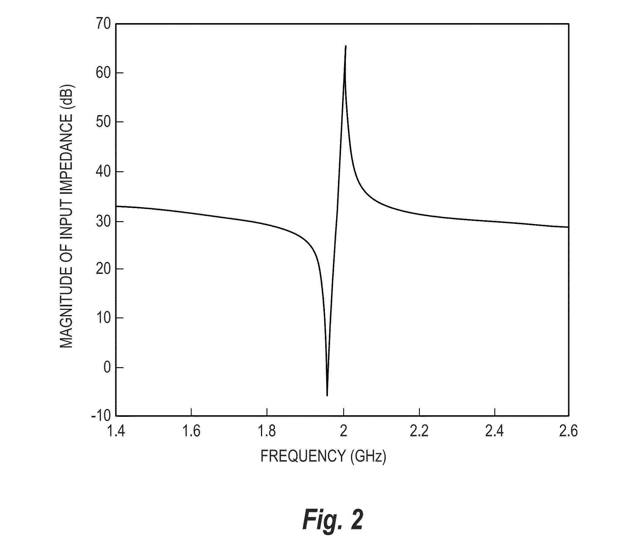 Acoustic resonator having collar structure