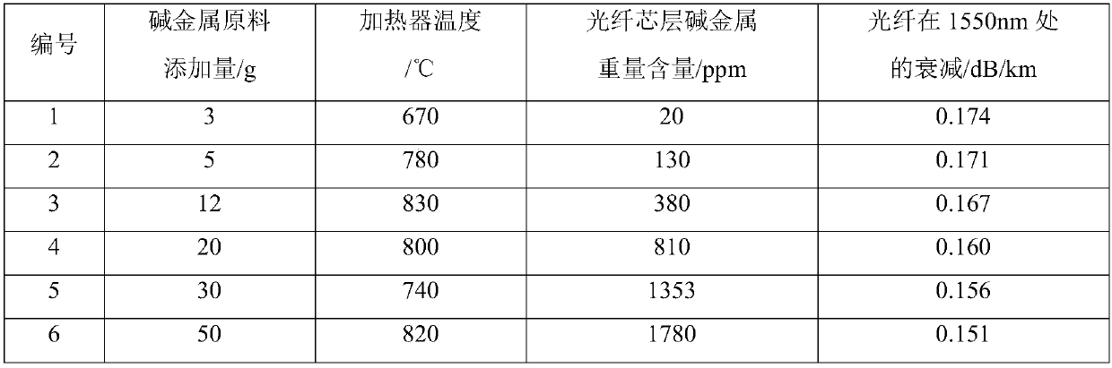 A kind of preparation method of optical fiber preform