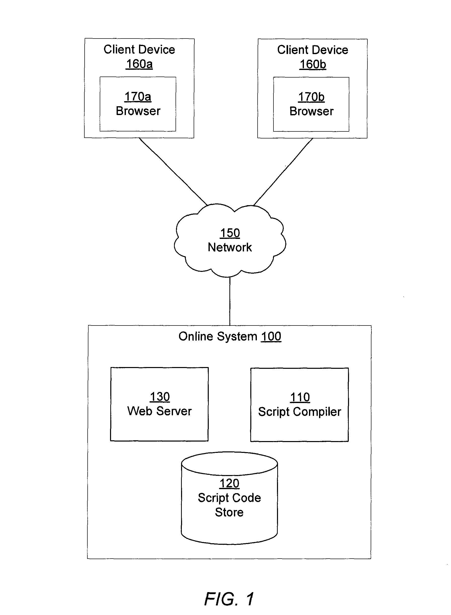 Incremental compilation of a script code in a distributed environment