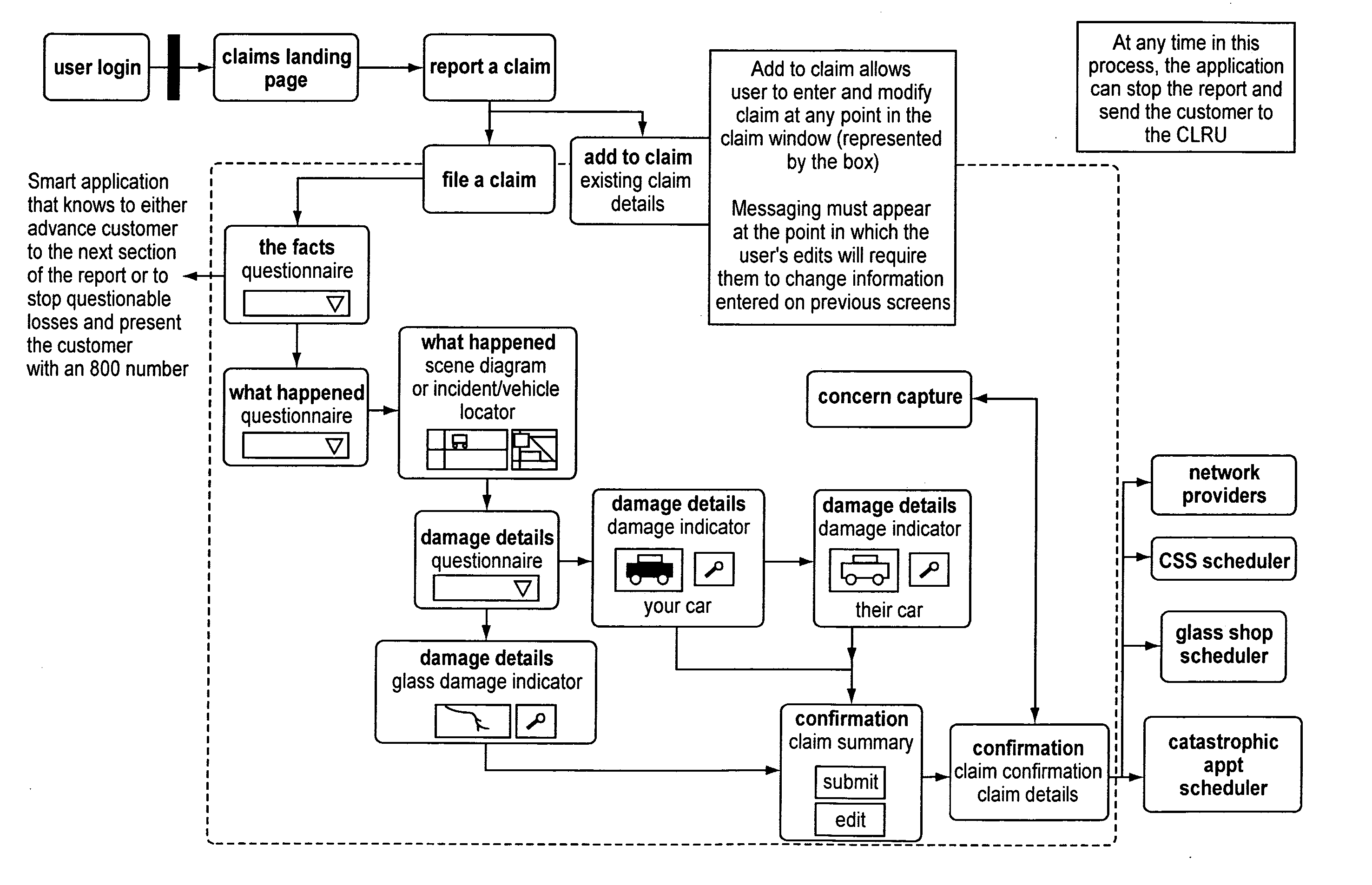 Rich claim reporting system