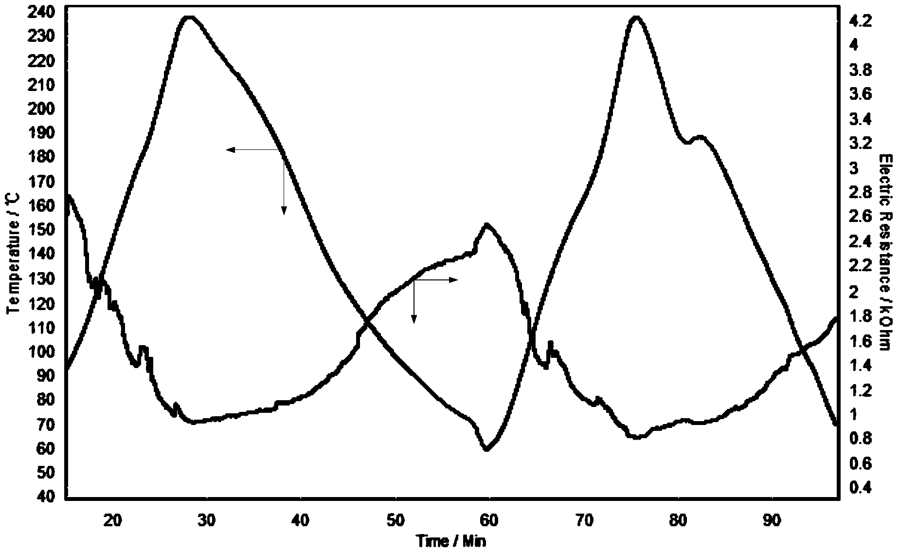 Preparation method for gas-sensitive element for hydrocarbon gas detection