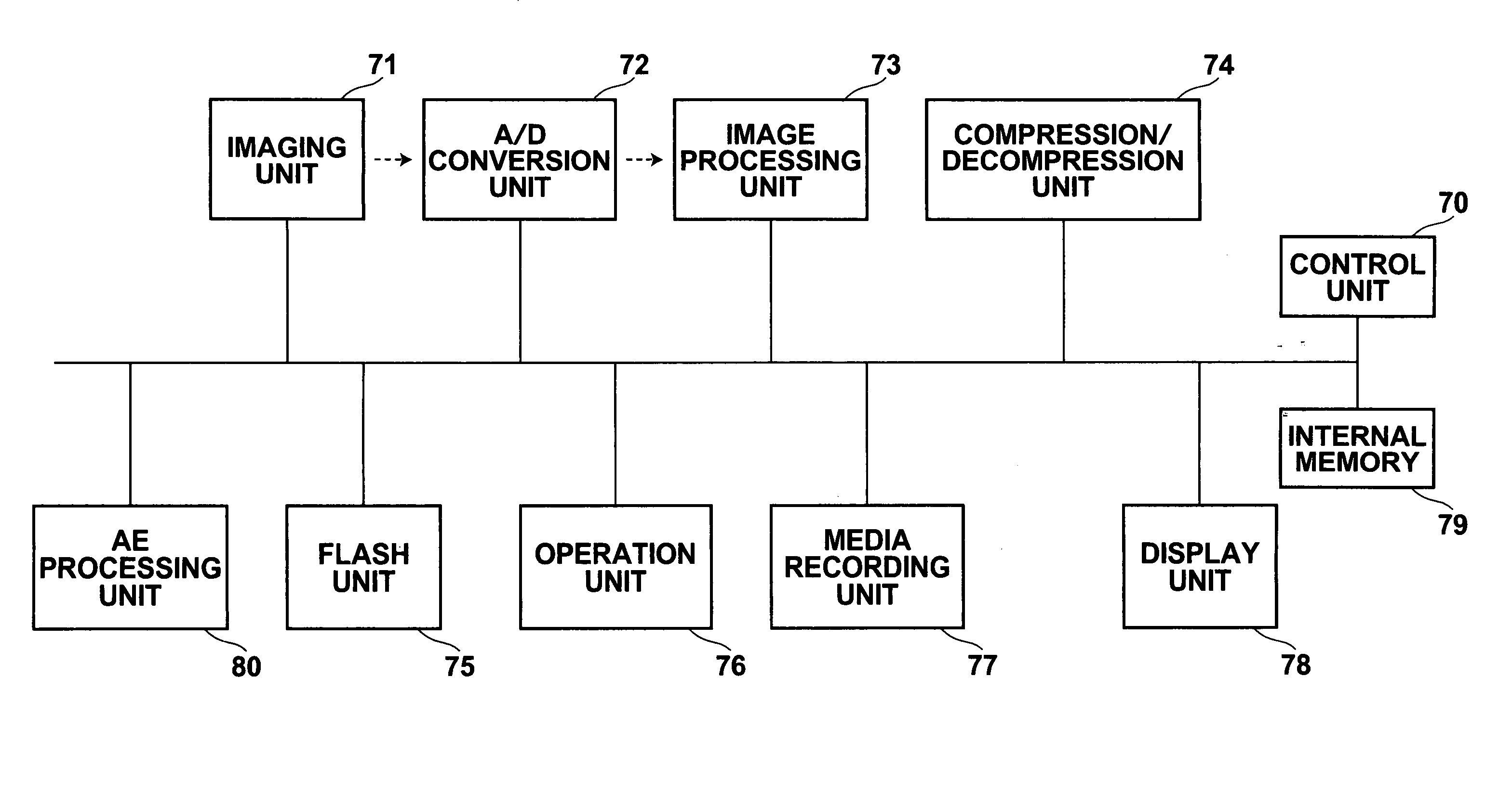 Photography apparatus, photography method, and photography program