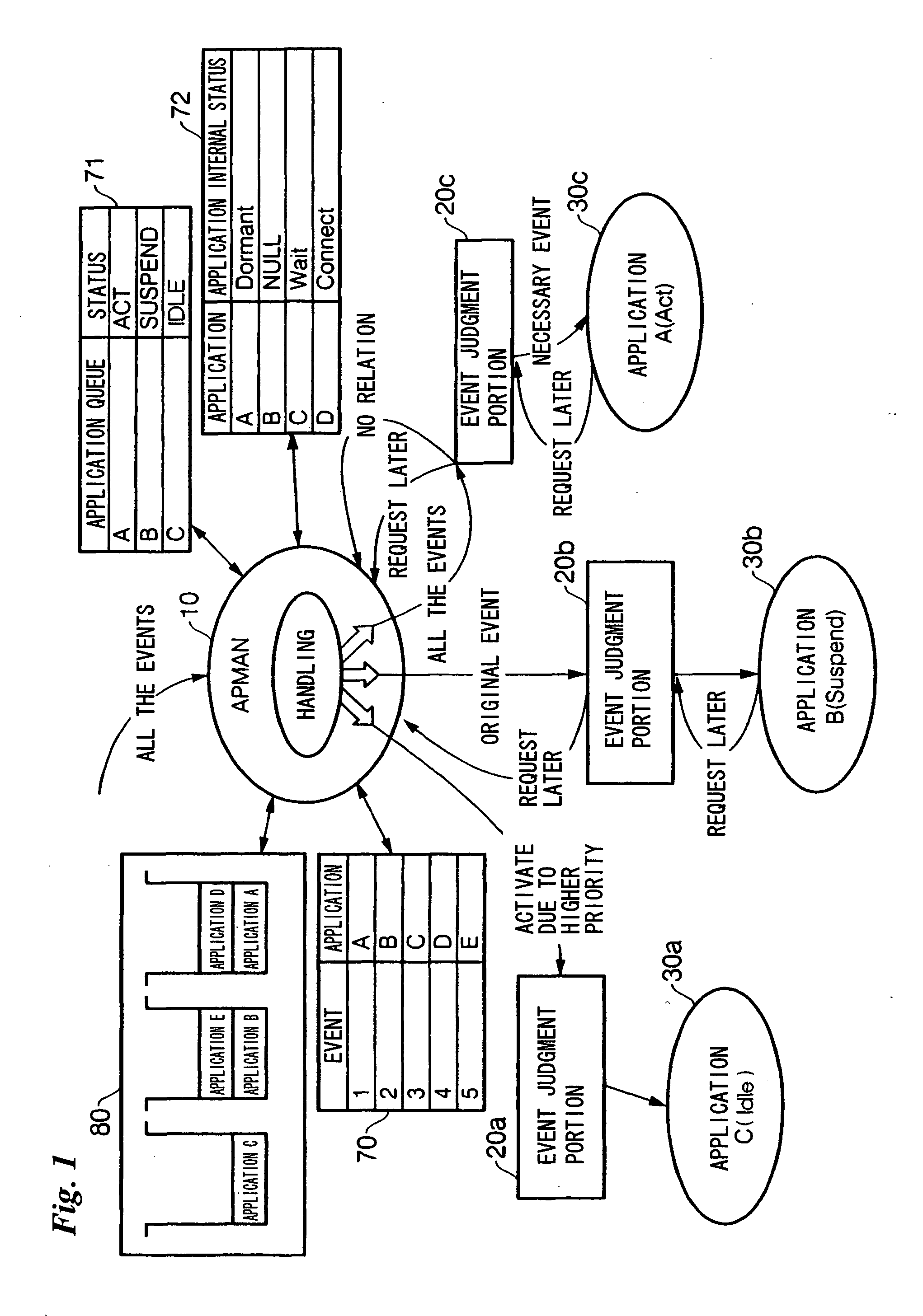 Cell-phone terminal, program management method and computer program of same