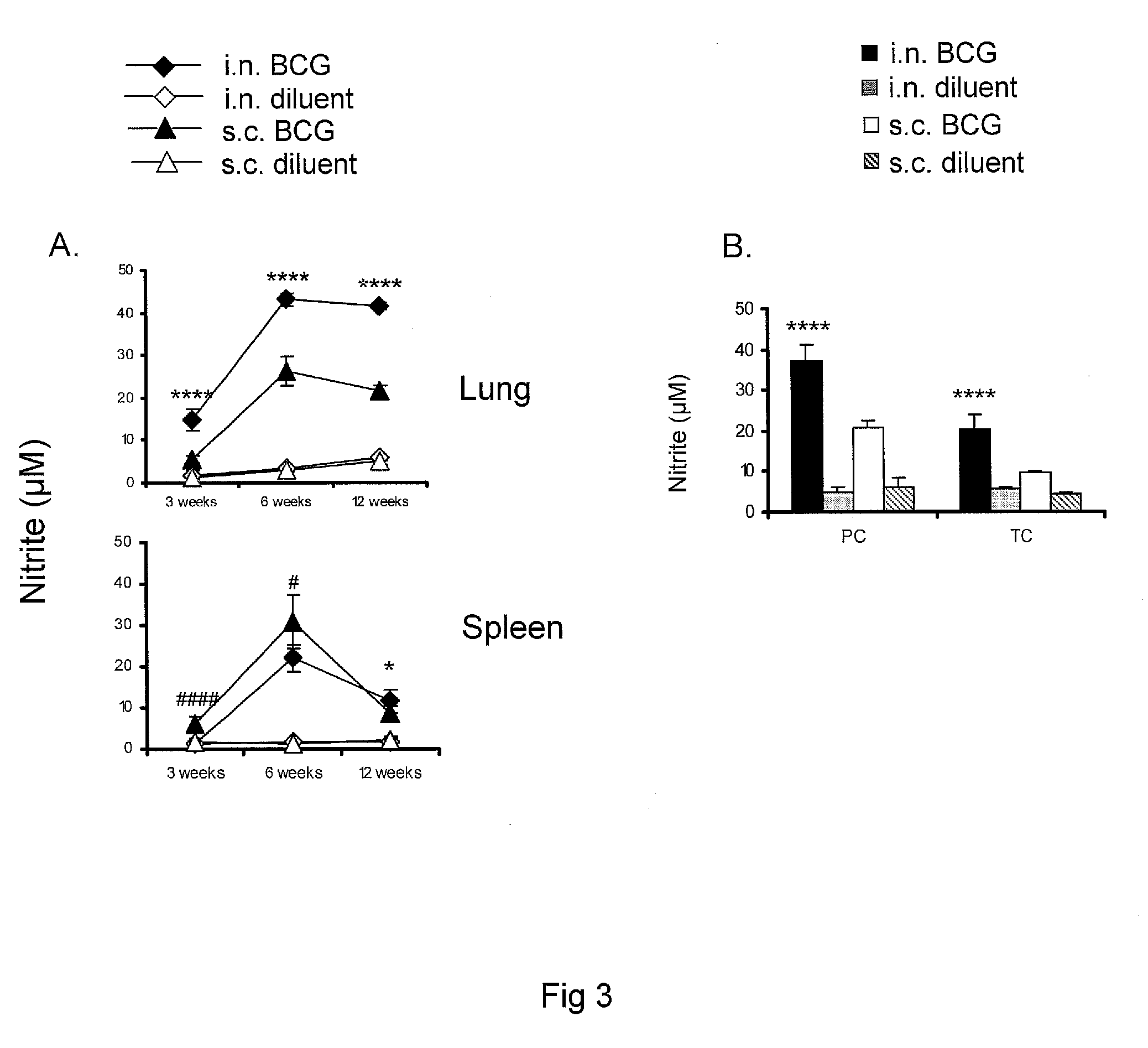 Polypeptide vaccine and vaccination strategy against mycobacterium