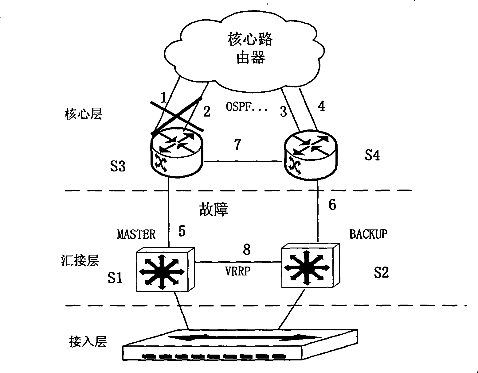 A realizing method for notifying downstream device in case of switch of uplink link status