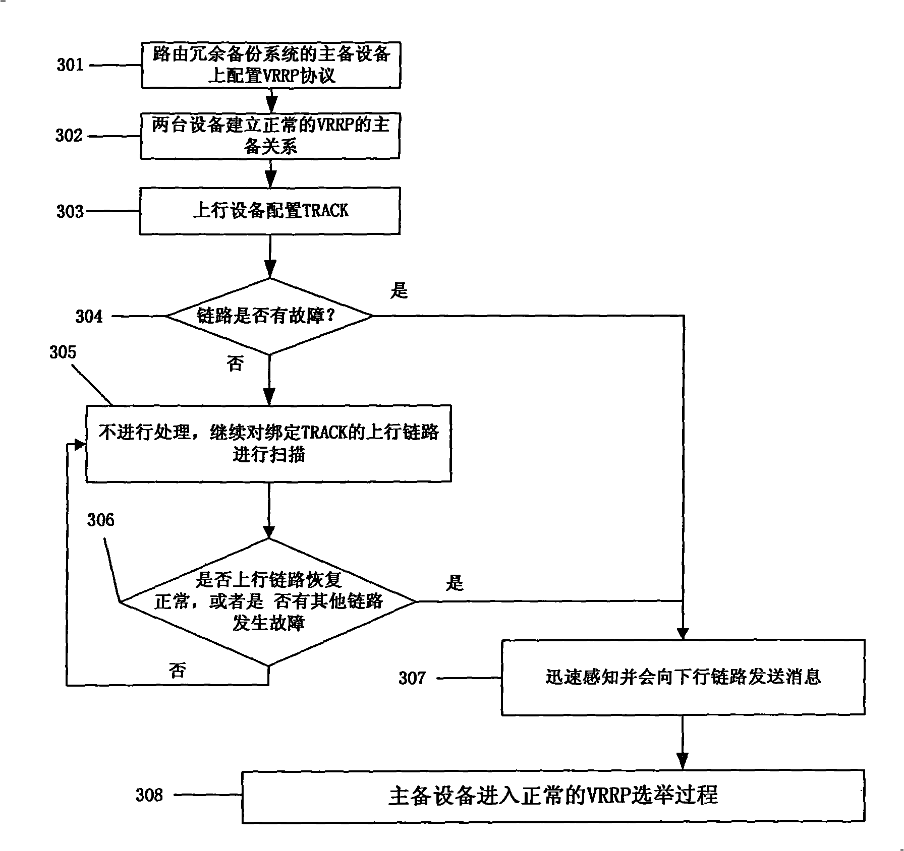 A realizing method for notifying downstream device in case of switch of uplink link status