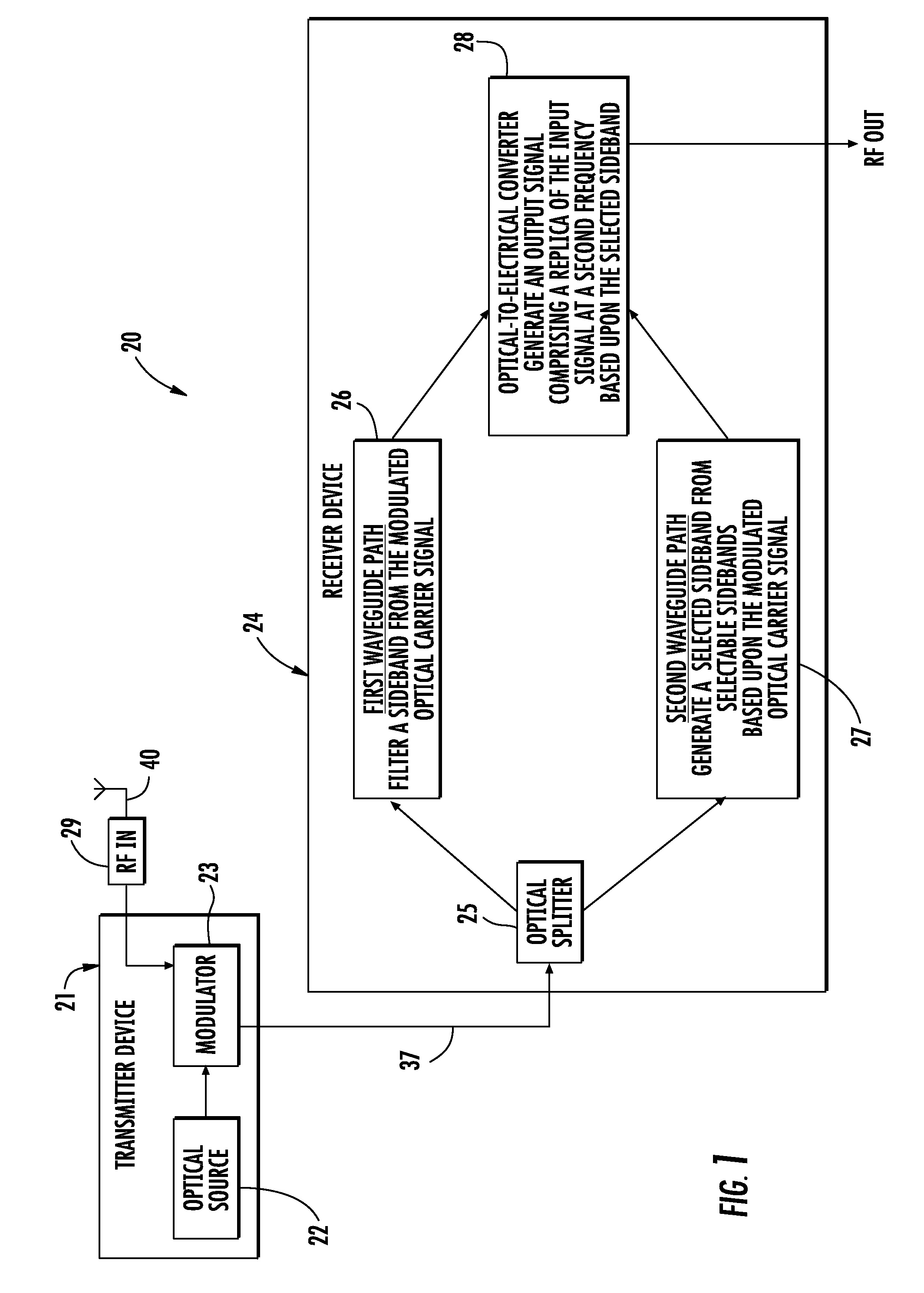 RF communications device including an optical link and related devices and methods