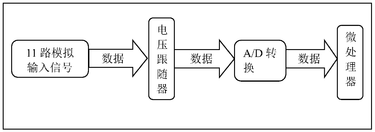 A multipath data acquisition system based on USB communication