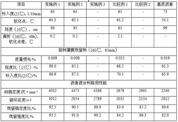 Modified asphalt mixture and preparation method thereof