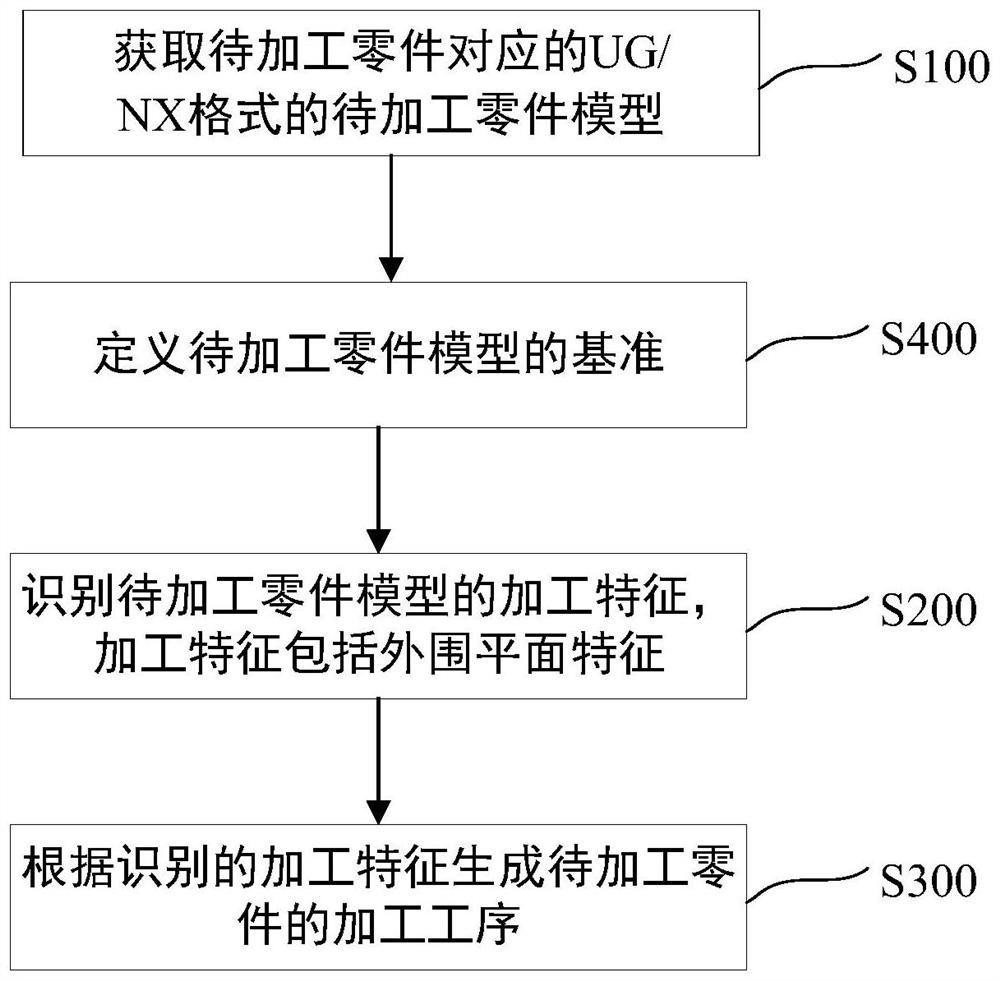 Method and device for generating machining procedure of mold part based on UG/NX