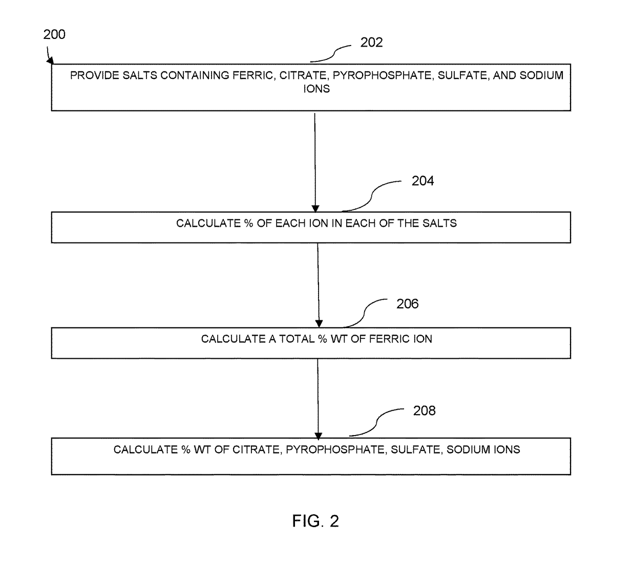 Preparation of Pharmaceutical Dosage Forms Containing Iron (III) Salts