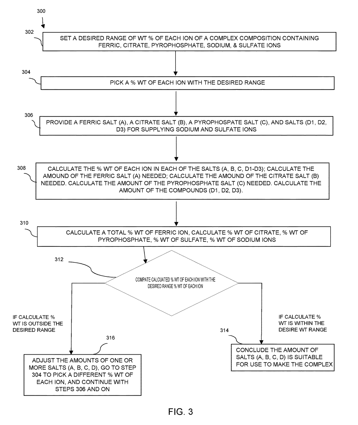 Preparation of Pharmaceutical Dosage Forms Containing Iron (III) Salts