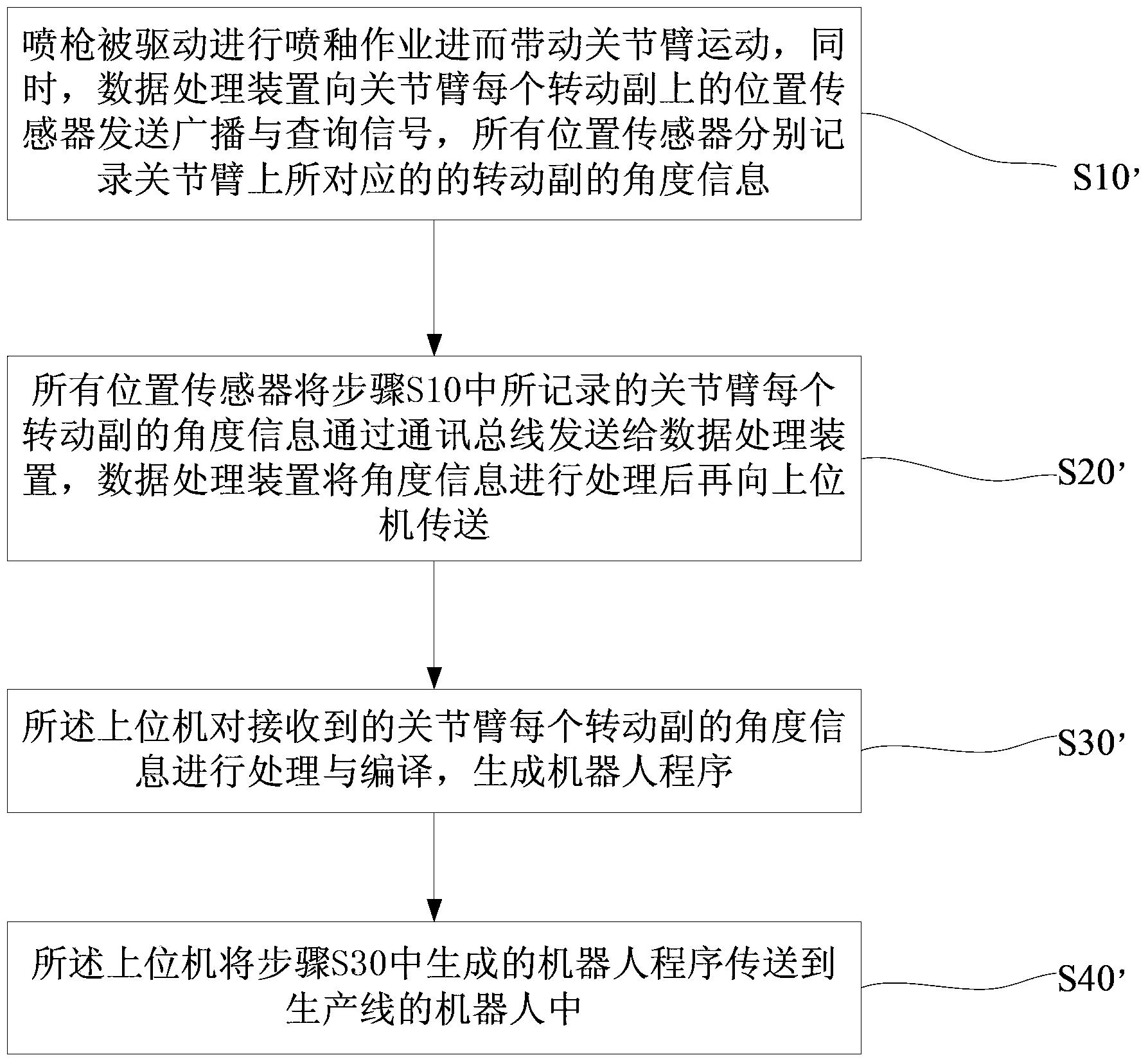 Automatic glaze spraying controlling method and controlling device for simulating skilled worker operation