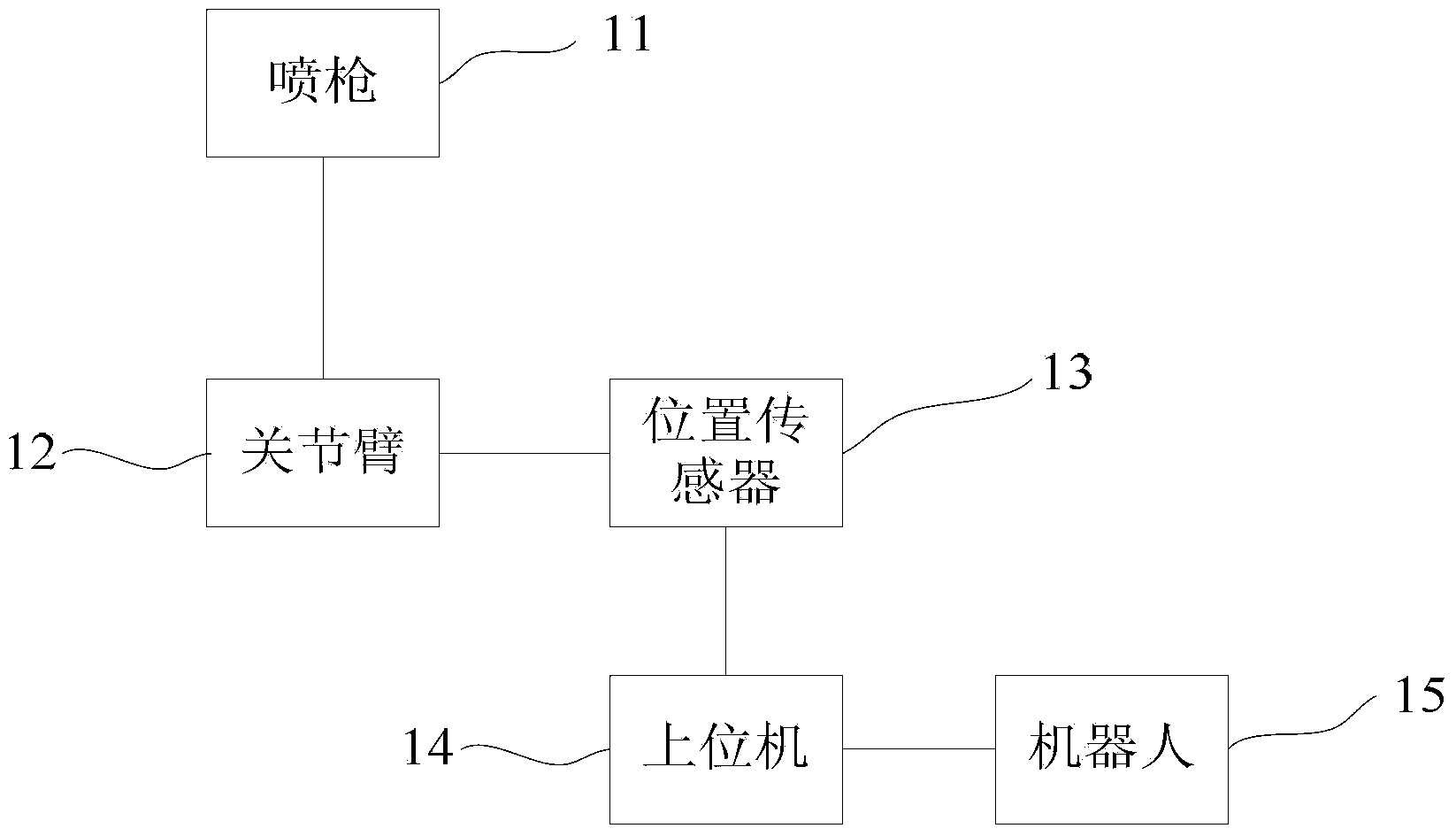 Automatic glaze spraying controlling method and controlling device for simulating skilled worker operation