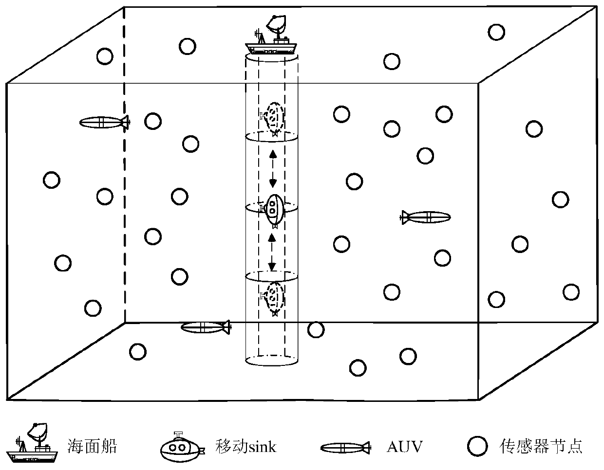 Multi-AUV cooperative data collection method based on region division in underwater acoustic sensor network