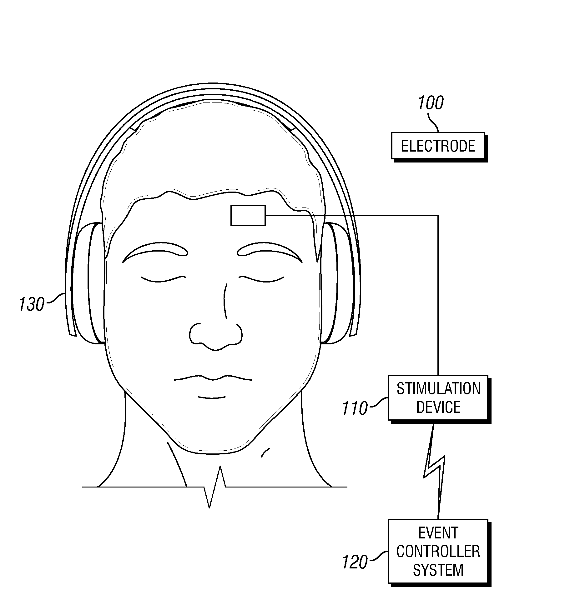 Methods using trigeminal nerve stimulation to treat neurological diseases