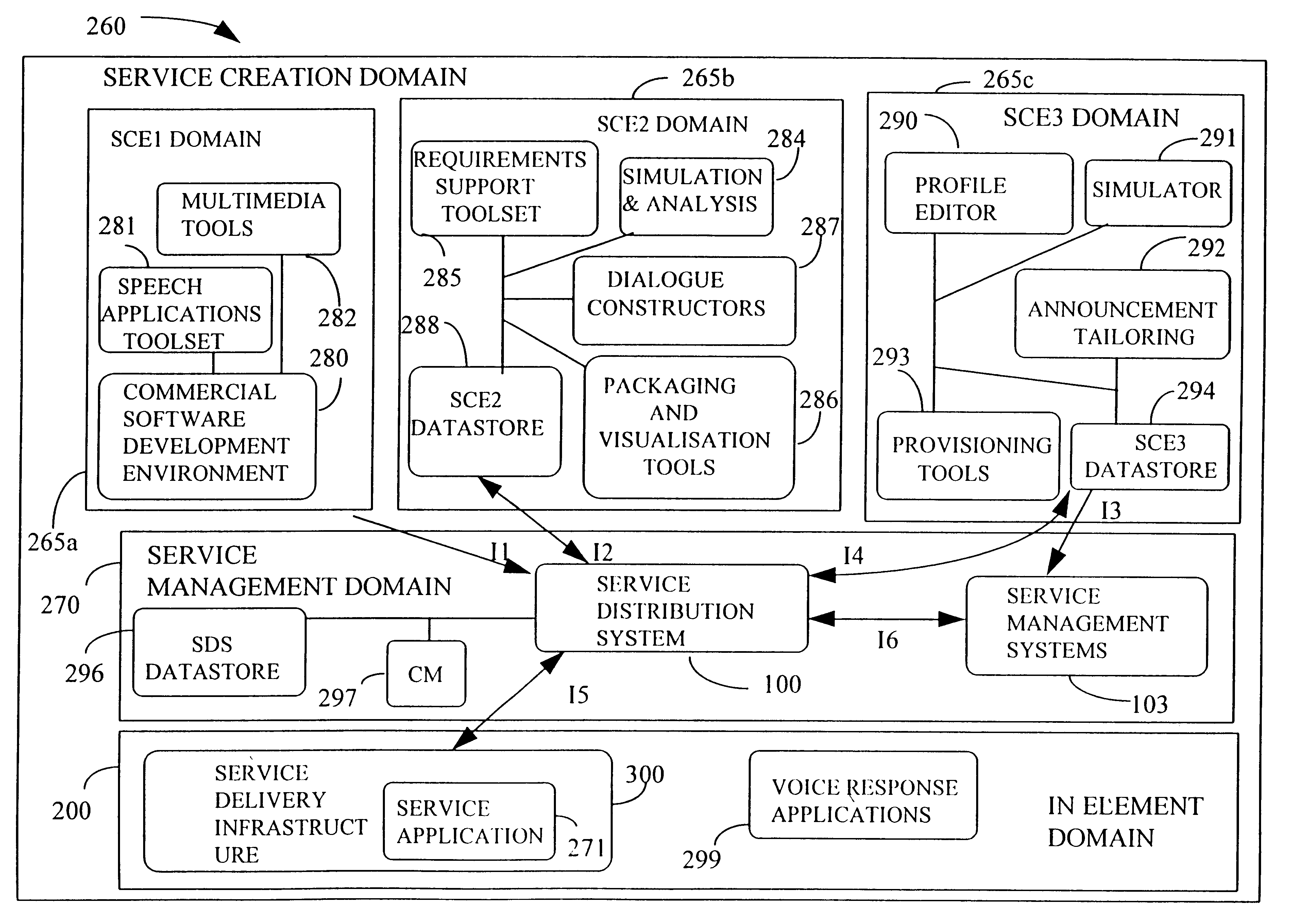 Service creation apparatus for a communications network