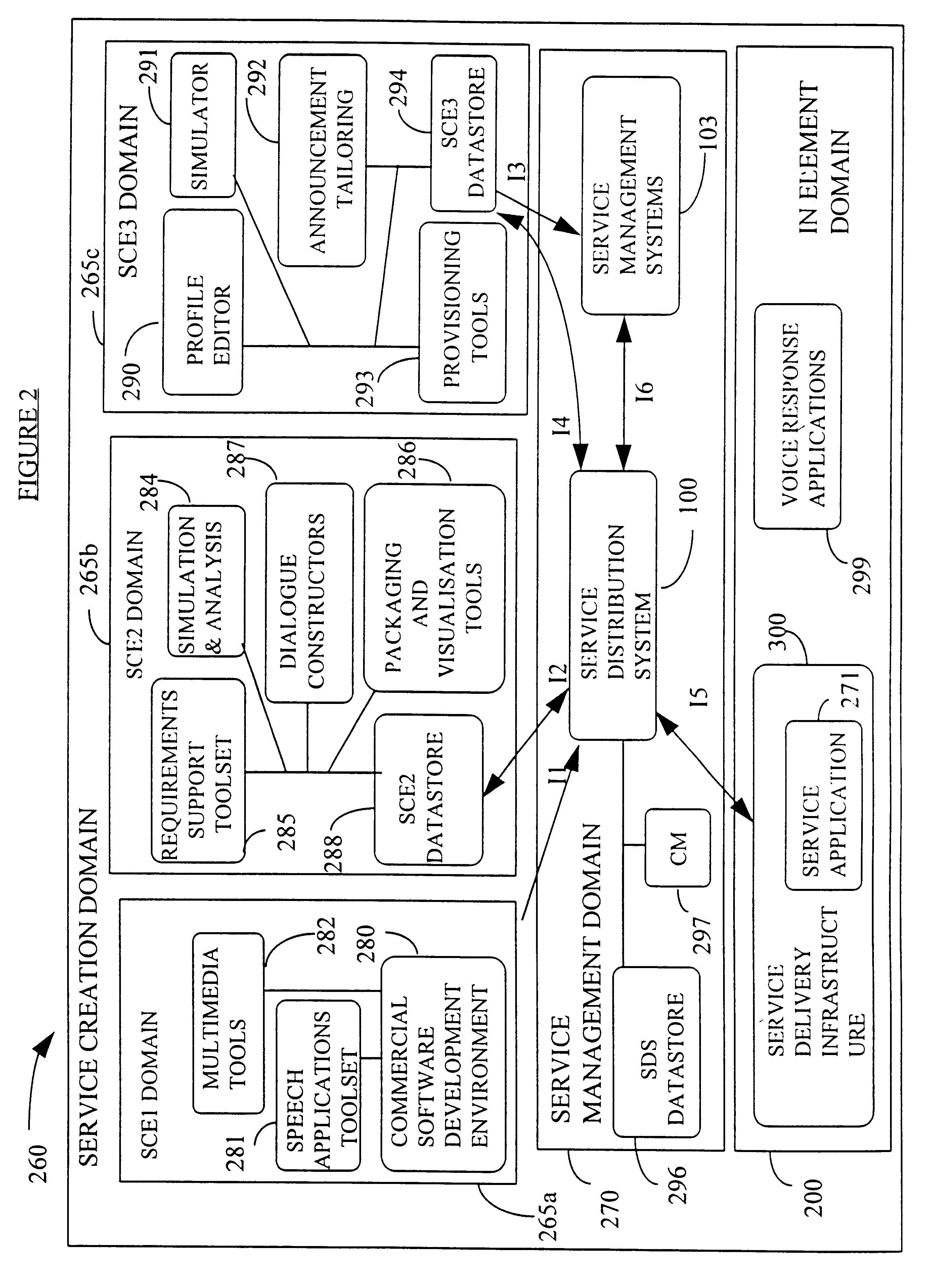 Service creation apparatus for a communications network