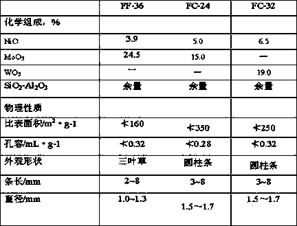 Method for maximizing production of aromatic hydrocarbon by catalyzing diesel oil hydro-conversion