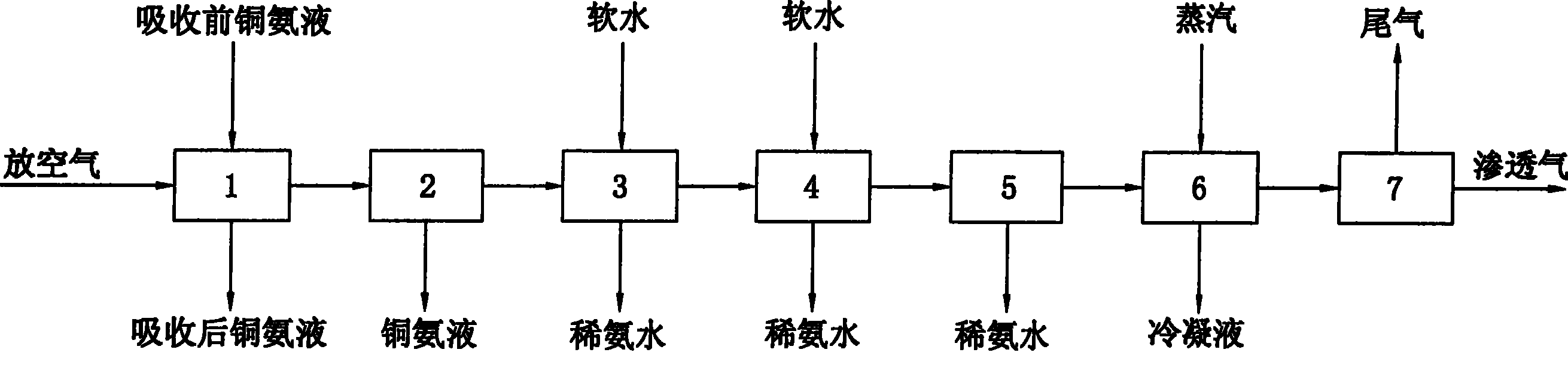 Process and equipment for extracting hydrogen from air discharged from synthetic ammonia tank