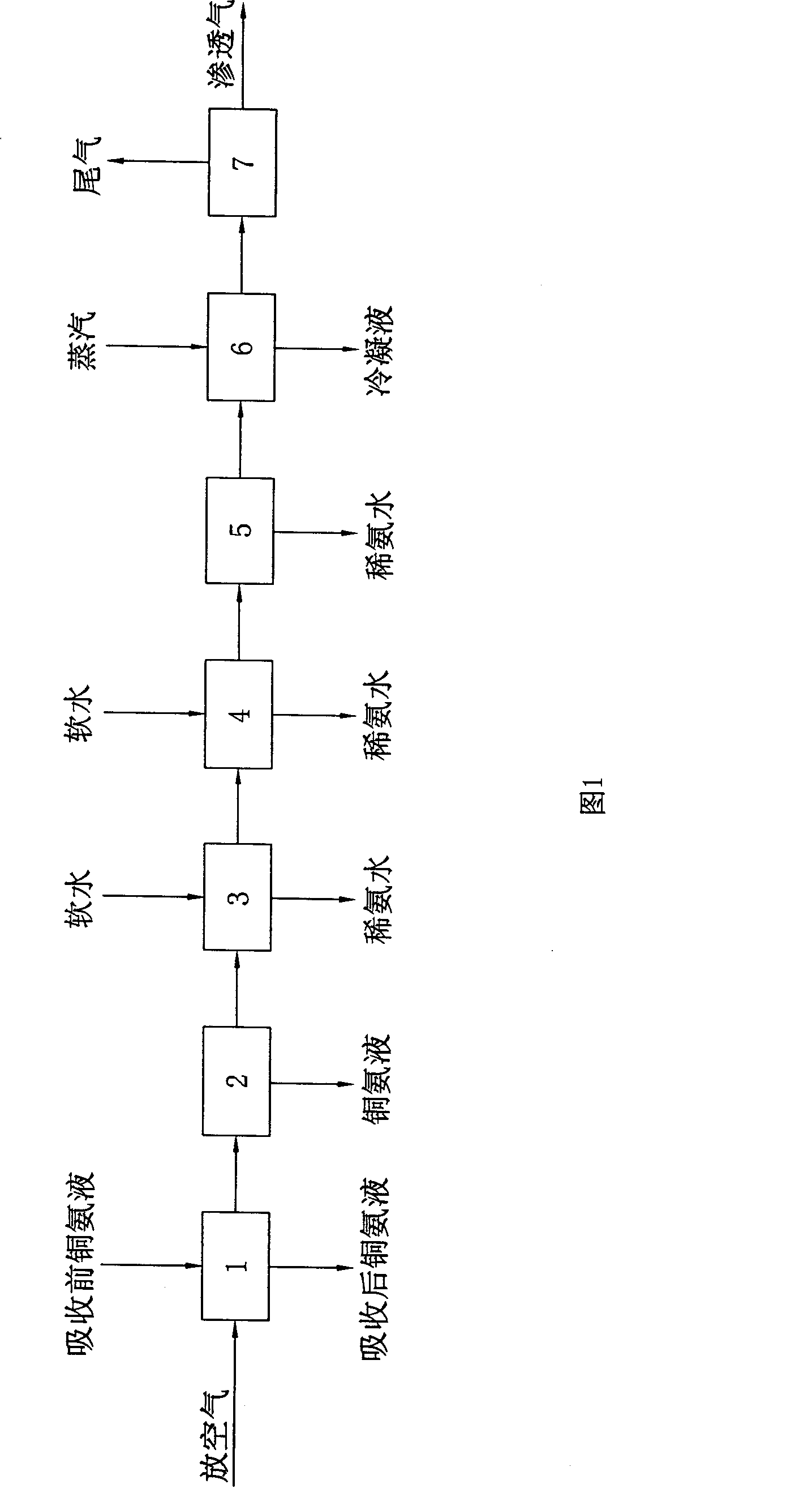 Process and equipment for extracting hydrogen from air discharged from synthetic ammonia tank