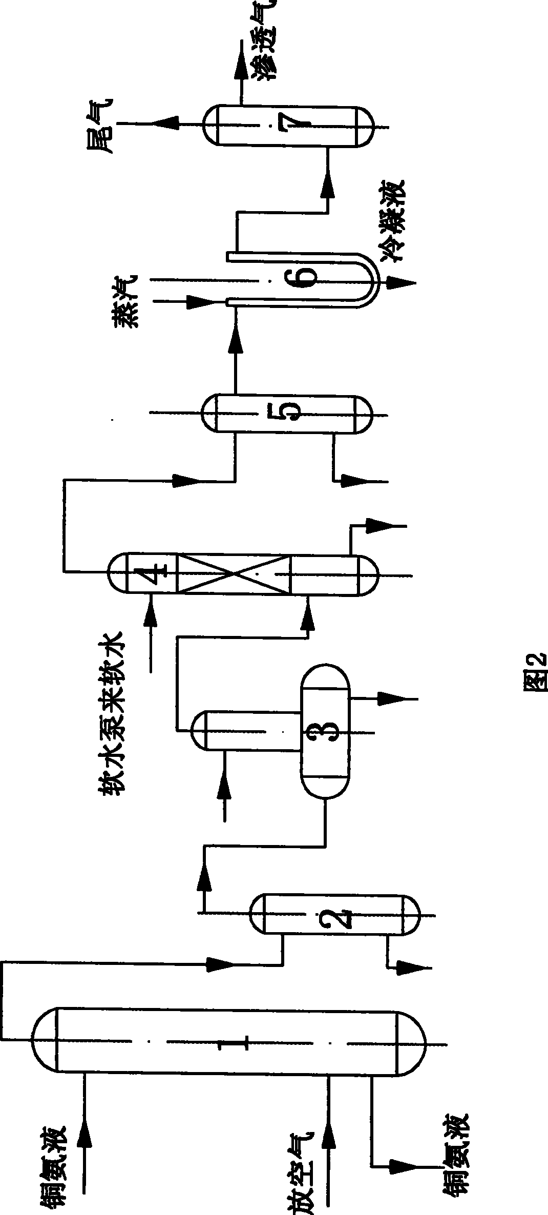 Process and equipment for extracting hydrogen from air discharged from synthetic ammonia tank