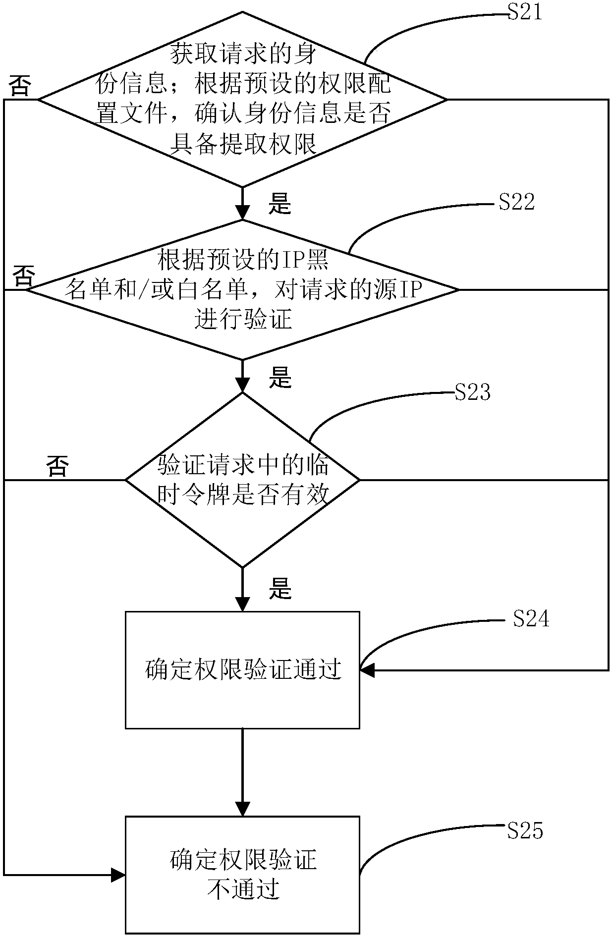 Field evidence storing method and equipment, and related evidence storing system