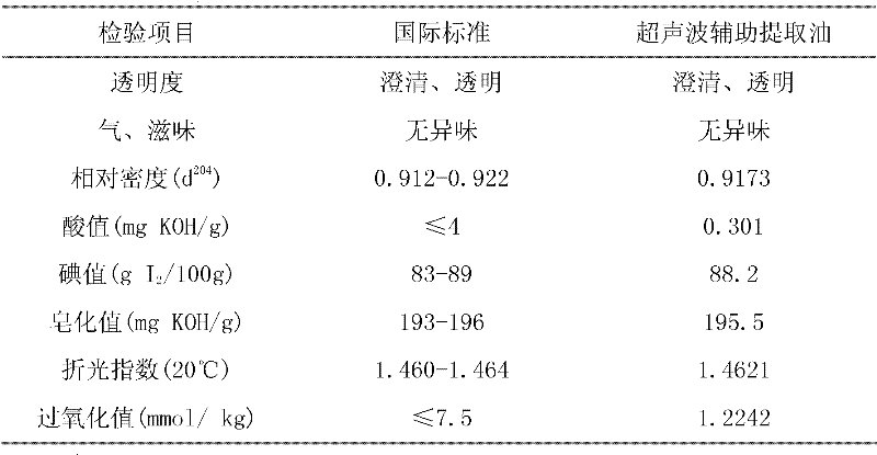 Ultrasound-assisted tea oil extraction method