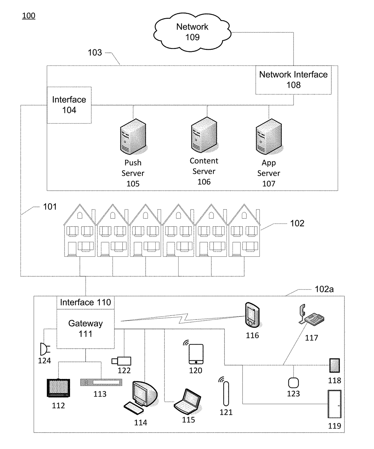 Delivering notification information