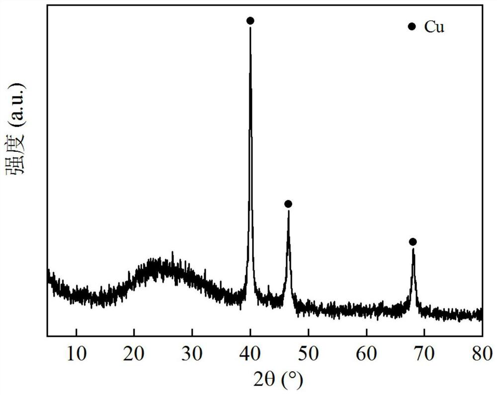 Palladium-copper catalyst as well as preparation method and application thereof