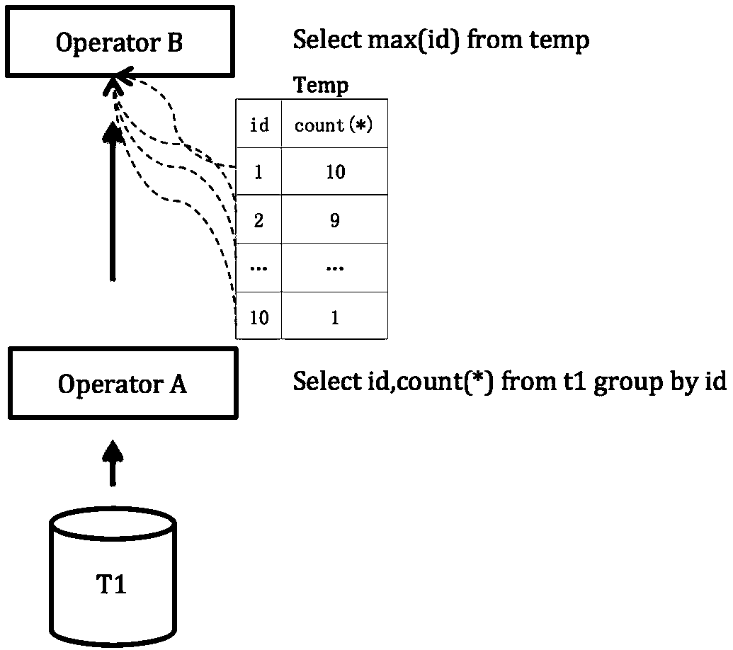 Data query method and device