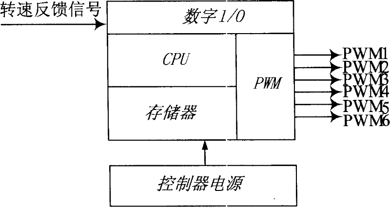 A phase-lock steady speed control system of high speed permanent-magnetic brushless DC motor