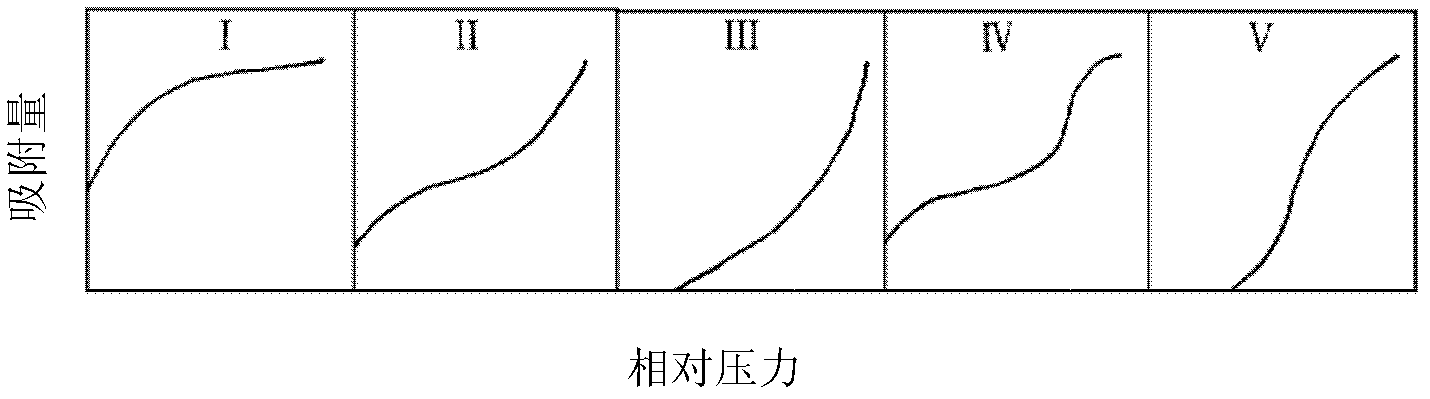 Double-stage adsorption refrigerating recycling system