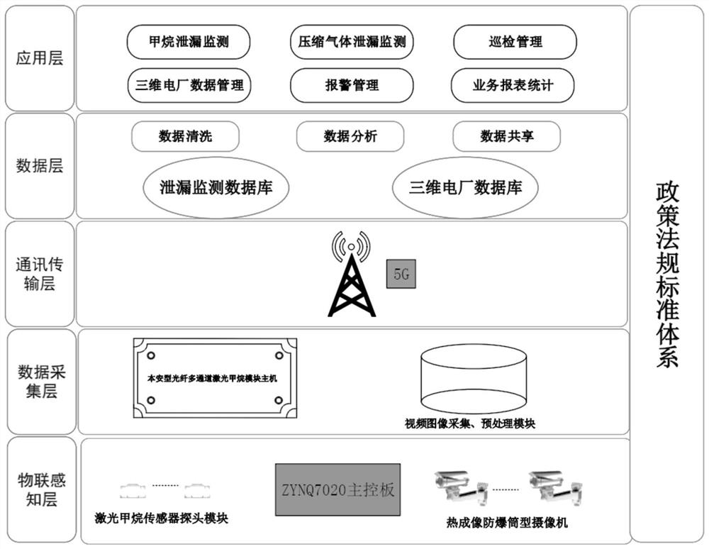 ZYNQ7020-based intelligent safety monitoring system for gas turbine unit