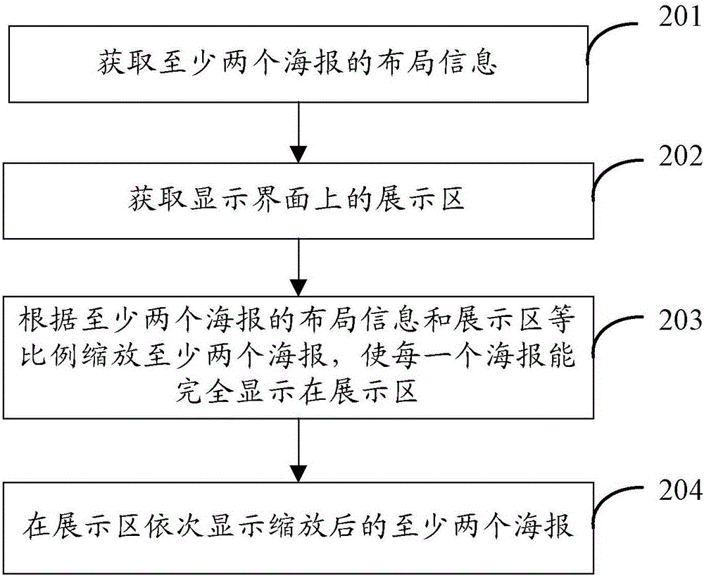 Self-adaptive display method and self-adaptive display device for pages