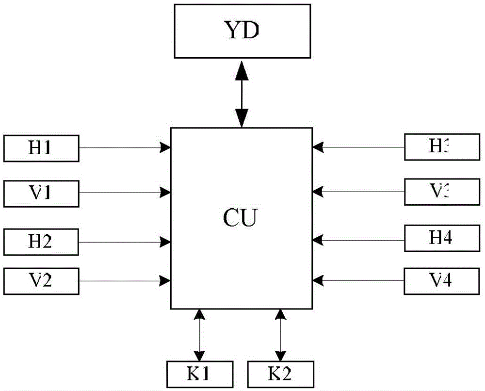 An electrified railway automatic phase separation system and its automatic phase separation method