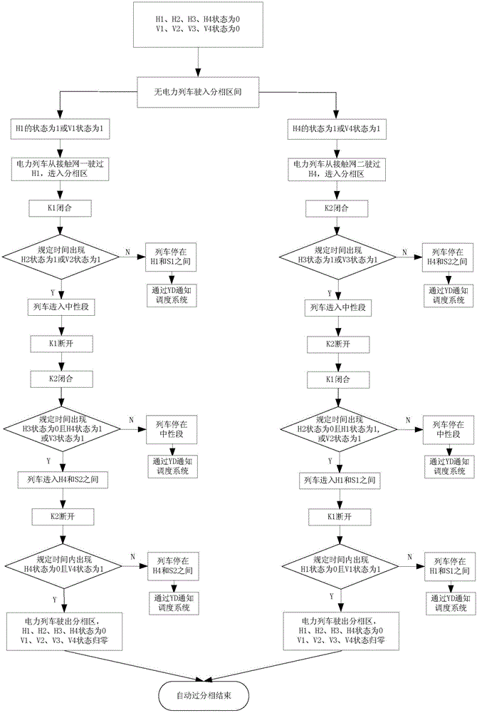 An electrified railway automatic phase separation system and its automatic phase separation method