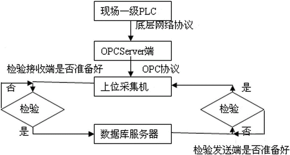 Real-time data collection system and automatic recovery method after interruption of real-time data communication