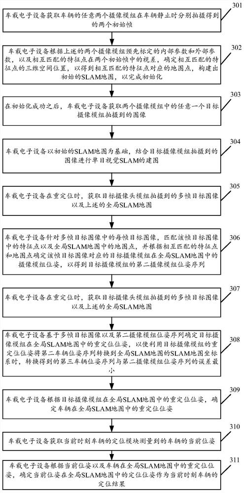 A vehicle slam mapping method and system