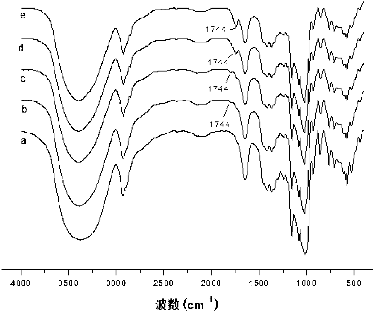 Green preparation method for hydrophobic fatty acid ester of starch (FES)