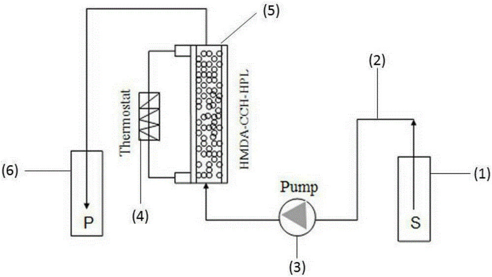 Method and device for continuous production of natural perfume by immobilized hydroperoxide lyase