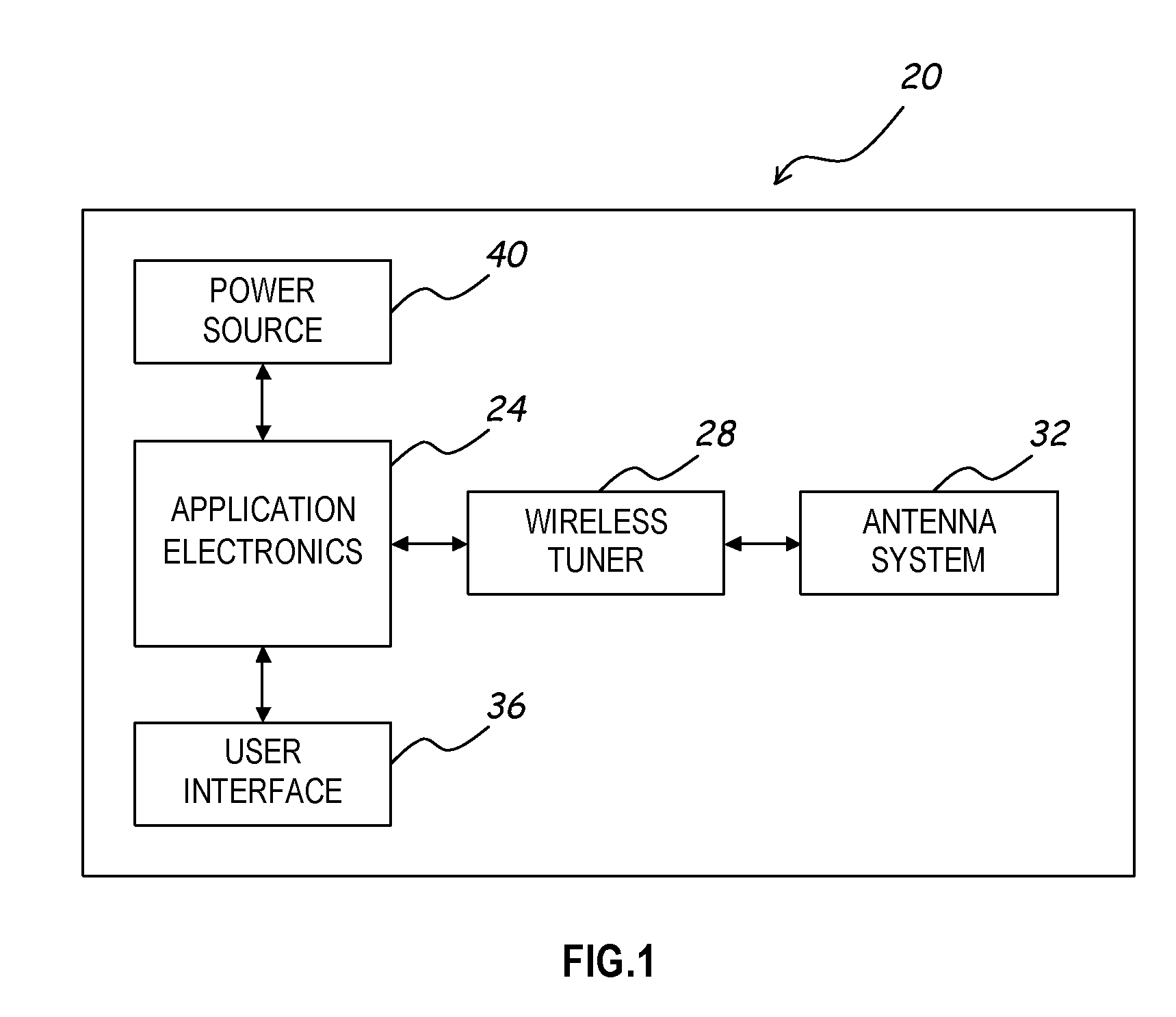 Selectable length meander line antenna