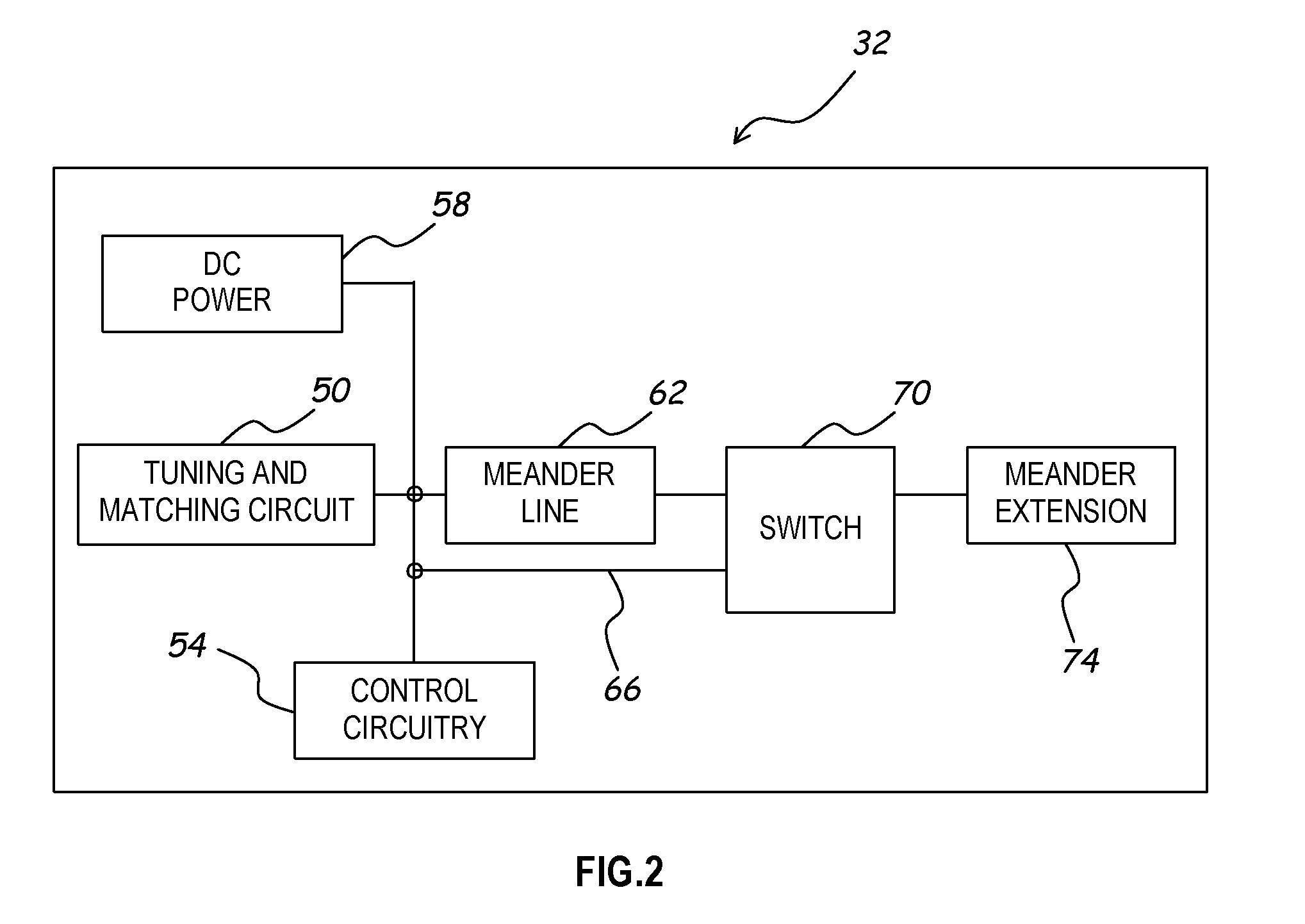 Selectable length meander line antenna