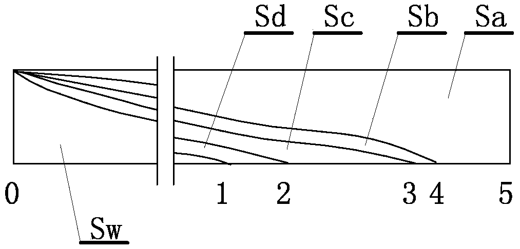 Waste heat recovery method for improving stability of unstable waste heat resource in sintering process