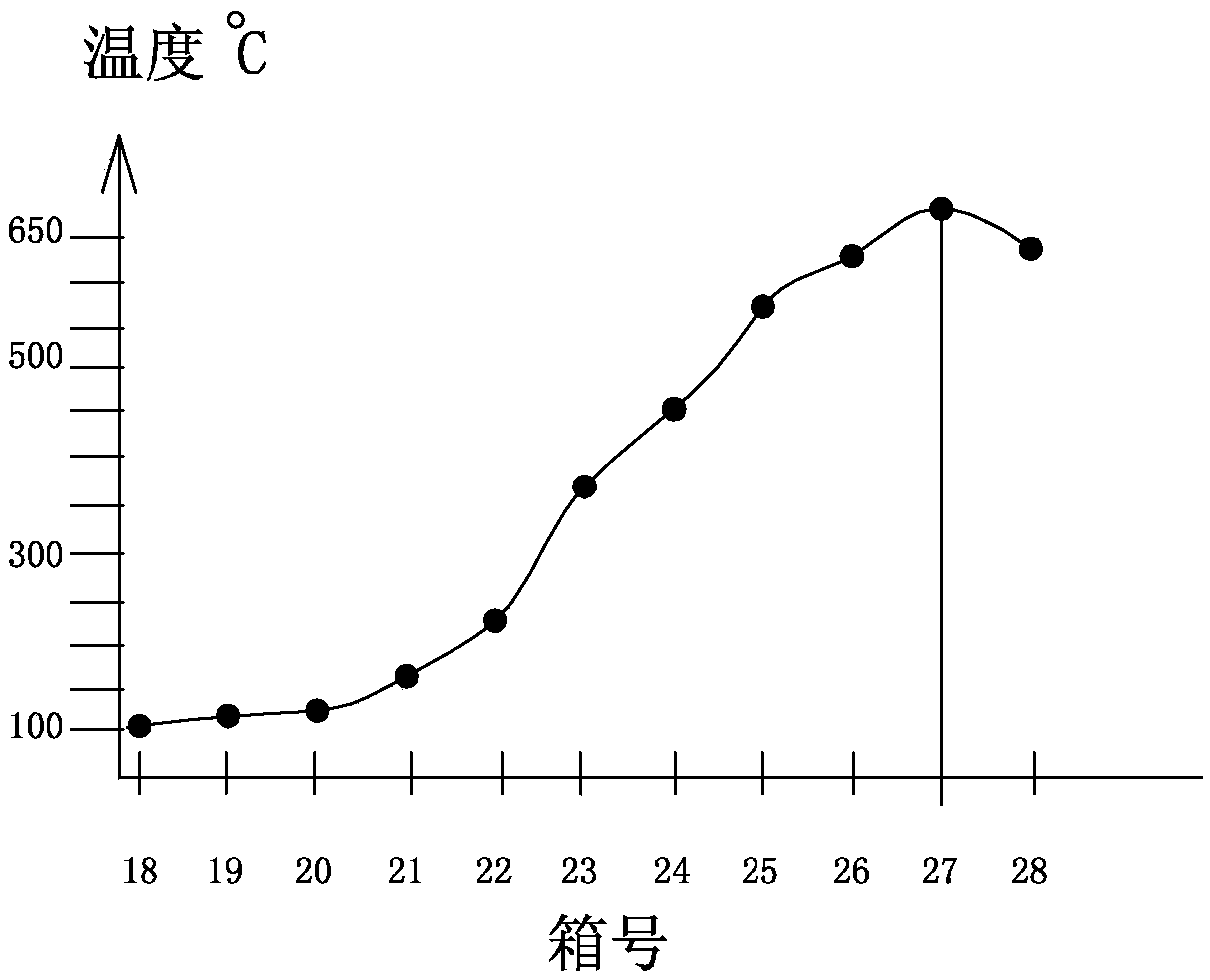 Waste heat recovery method for improving stability of unstable waste heat resource in sintering process