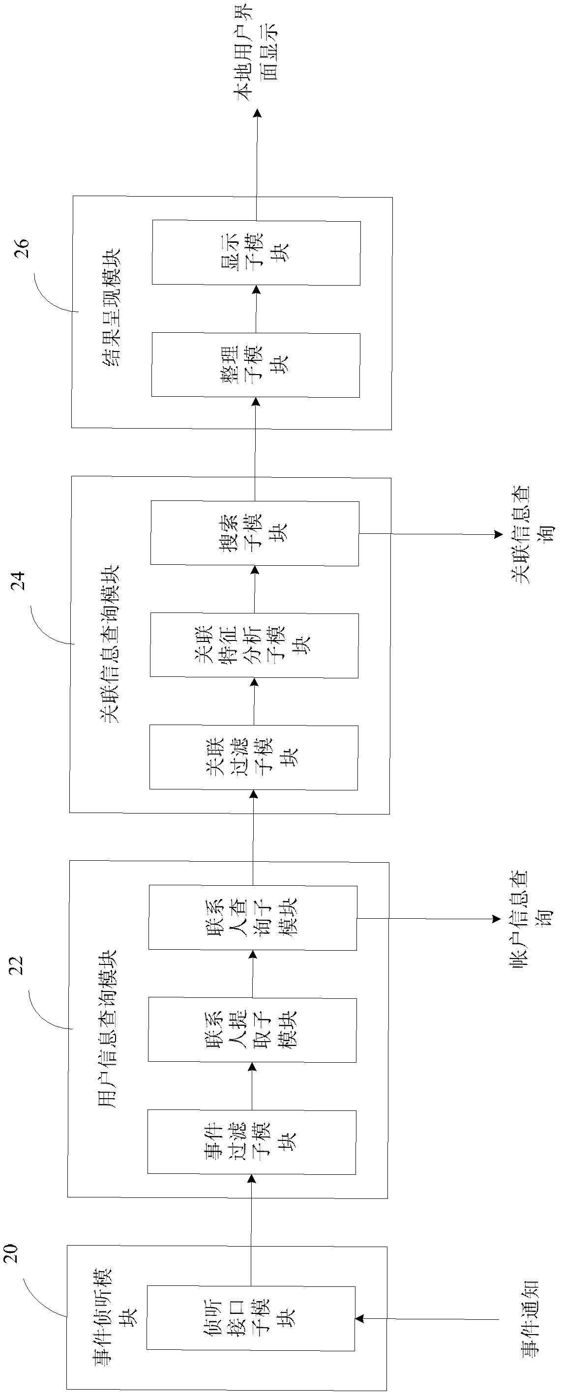 Collaboration office information sharing method, system thereof and association information query apparatus