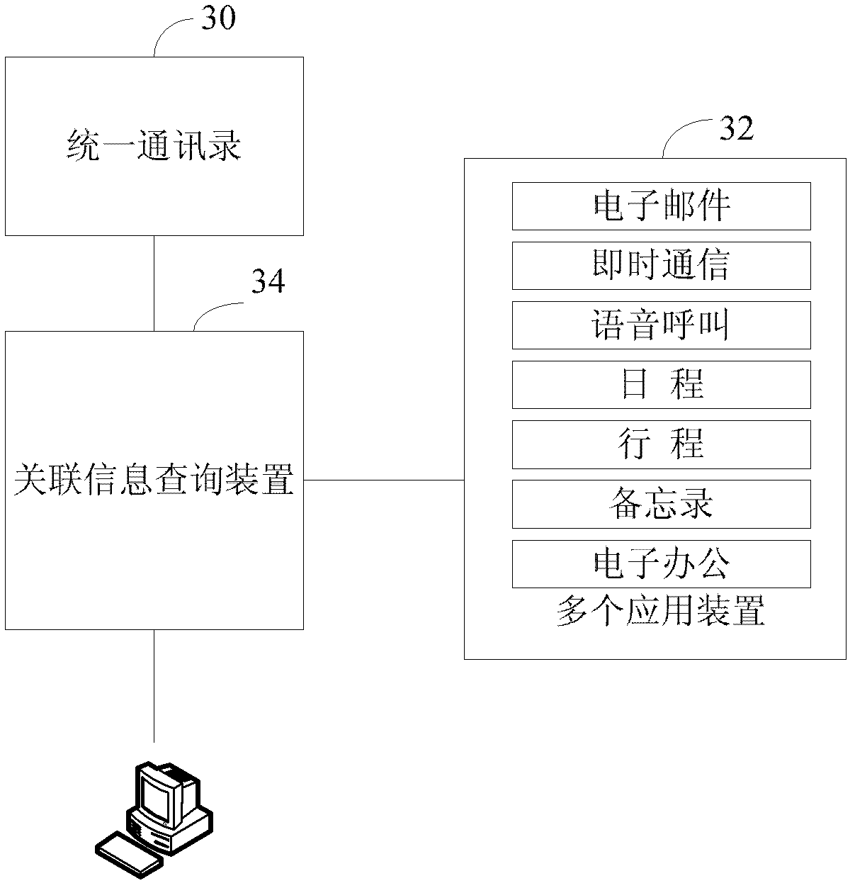 Collaboration office information sharing method, system thereof and association information query apparatus