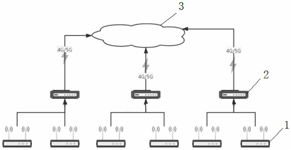 Vehicle remote fault diagnosis method and device based on V2X